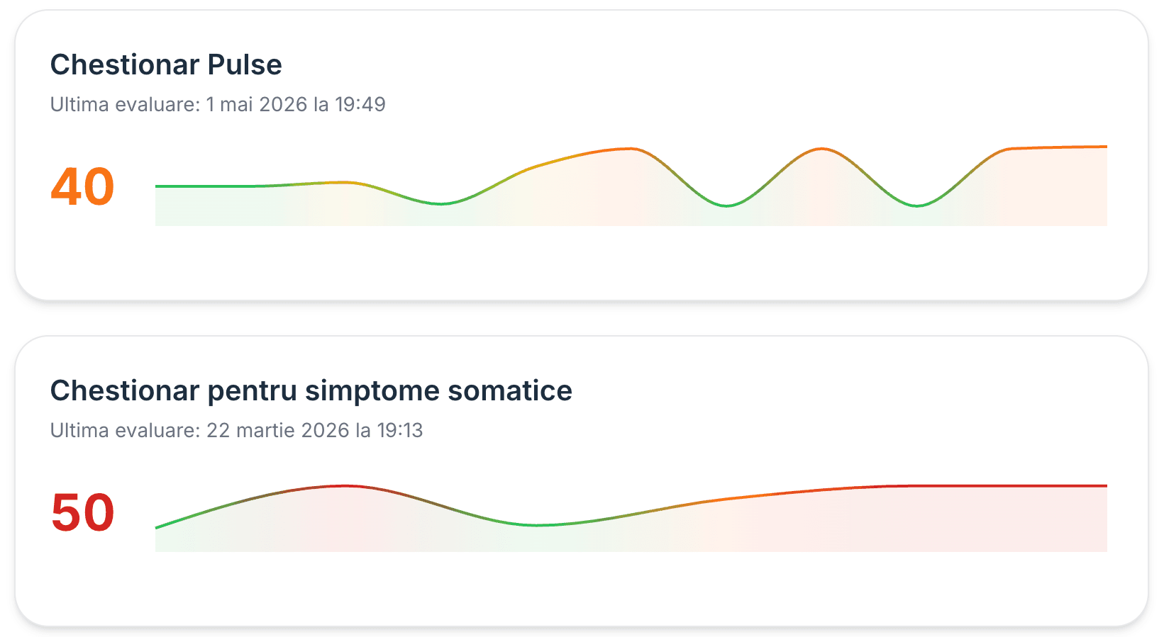 Pulse dashboard - evaluation and trend monitoring